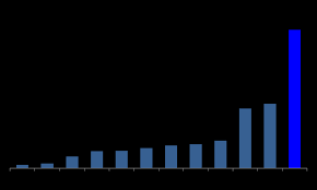 Capital markets may be classified as primary markets and secondary markets. Https Vienna Initiative Com Resources Themes Vienna Wp Content Uploads 2018 03 Vi Cmu Working Group Final Report March 2018 Pdf