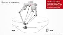 ABB to enhance robotic picking and packing portfolio with the new IRB 390  FlexPacker™