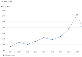 Toward Ai Standards Graph Technology As A Fabric For Context