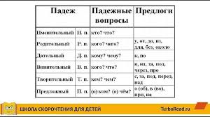 учебник по технологии 6 класс синица симоненко читать онлайн бесплатно Kartinki Po Zaprosu Kak Zapomnit Padezhi Kartinki Shkola