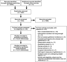 flow chart for identification and selection of included