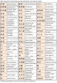 This Pin Lists The Japanese Words And Phrases That May Come In Handy For Your Next Business Or Pleasure T Japanese Words Japanese Language Learn Japanese Words