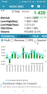 .kronologi has acquired sandz solutions on dec 28, 2018. Alibaba Share Price Klse Choivo Capital Krono 0176 Kronologi Asia Bhd Is It Alibaba Share Price Data Is Direct From The London Stock Exchange Jere Mass