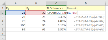 Maybe you would like to learn more about one of these? Excel Formula To Find Difference Between Two Numbers