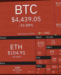 2020'de testlerin ötesine geçecekler ve kripto paralar için yeni bir talep yaratmaya başlayacaklar. diyor. Guncel Bitcoin Btc Yorumlari 06 Haziran Cumartesi 2020 Finanscepte