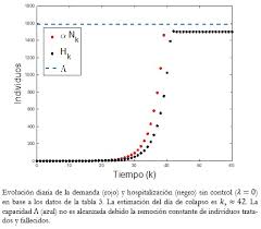 Modelo De Umbral De Reduccion De Tasa Diaria De Casos Covid 19 Para Evitar El Colapso Hospitalario En Chile Medwave