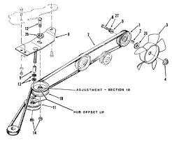 Find parts by machine type: Belt Routing Charts For Lawn Mower Decks Canada