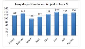 Uji kompetensi 9 kelas 7 matematika. Soal Dan Pembahasan Lengkap Matematika Uji Kompetensi 9 Penyajian Data Smp Kelas 7 Kurikulum 2013 Revisi 2016 Kedai Mipa
