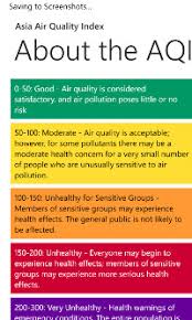 The index and the air quality objectives were set in 1987; Air Pollution In The World Frequently Asked Questions