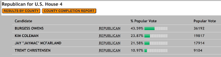 Utah Primary Results Still Too Close To Call Burgess Owens Wins 4th Congressional District