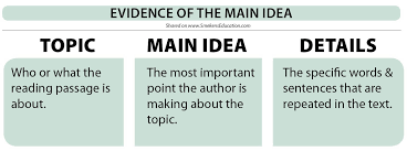 All the other sentences support the topic sentence. Support Main Idea With Textual Evidence