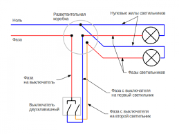Kampanyalar ve taksit avantajları sizleri bekliyor ! Bir Anahtardan Bir Ampul Nasil Baglanir Bir Prizden Bir Anahtar Nasil Baglanir