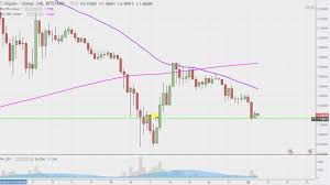 ripple ripple stock chart technical analysis for 01 22 18