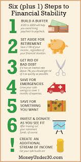 43 Incredible Money Saving Charts To Transform Your Finances In 2021 Money Management Financial Stability Budgeting Finances