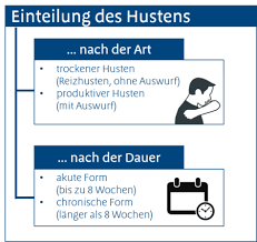 Husten Haufigste Ursachen Grunde Und Bedeutung