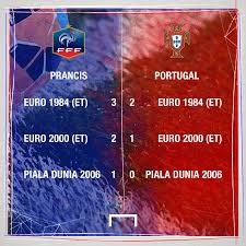 Sejak babak pertama dimulai, permainan cepat ditampilkan kedua tim. Sejarah Pertemuan Portugal Kontra Prancis Goal Com