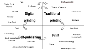 Printing Process Workflow Workflow Of The Management In