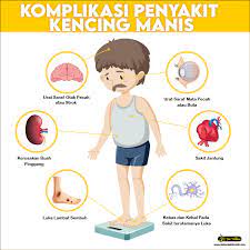 Sebelum masuk ke artikel tentang diabetes ada baeknya kita mengetahui apa arti. Apa Itu Diabetes Doktor Sakit Kronik