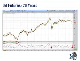 how to profit from oversold crude oil price the market