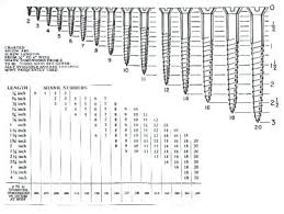 Screw Sizes Wood Lightinghome Co