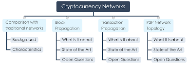 Like a p2p model, there are many sellers are listed to sell their crypto and you can buy from them directly. Https Www Univie Ac At Ct Stefan Ares20 Pdf