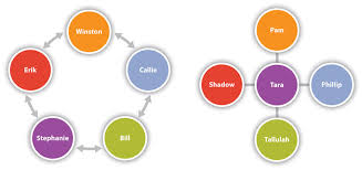 Small Group Communication