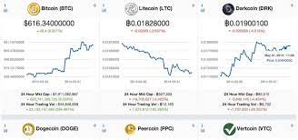 Html5 Coin Gecko Price Chart Chart Cryptocurrency