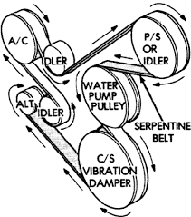 Things to know before starting your vehicle. Jeep Wrangler Engine Diagram Pictures