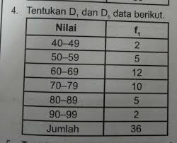 Tentukan q1 dengan cara membagi data di bawah q2 menjadi dua bagian yang sama besar. Kuartil Data Kelompokpertanyaan Diganti Dengan Mencari Q1 Q2 Dan Q3 Brainly Co Id