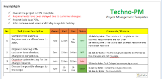 Project Status Update Email Sample : 10 Templates and Examples | Project  Management Templates