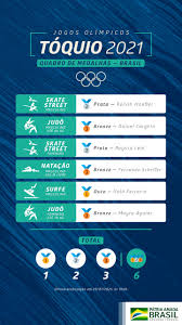 И́гры xxii олимпиа́ды, igry xxii olimpiady), conhecidos oficialmente como os jogos da xxii olimpíada foram os jogos olímpicos realizados em moscou, união soviética entre 19 de julho e 3 de agosto de 1980, e que contaram com a participação de 5.179 atletas de 80 nações. 1bkwcdsufcvl8m