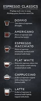 Espresso Classics Trying Each One Is Easy Picking Your Favorite Won T Be Doppio Two Shots Of Espresso Straight Coffee Cafe Coffee Addict Blended Coffee