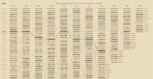 implementing a vintage bump chart jim vallandingham