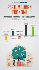 10 bumn penyumbang pendapatan terbesar. Komponen Penyumbang Mayoritas Pdb Di Kuartal I 2021 Ini Masih Mengalami Kontraksi