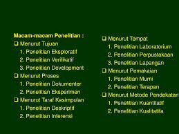 Penelitian deskriptif merupakan salah satu metode riset yang bisa dipergunakan dalam proses penyelesaian tugas akhir, seperti skripsi, thesis, ataupun karya. Pengertian Penelitian Adalah Kegiatan Untuk Memperoleh Fakta2 Atau Prinsip2 Baik Kegiatan Untuk Penemuan Pengujian Atau Pengembangan Dari Suatu Pengetahuan Ppt Download