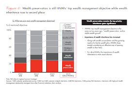 The Evolution of China's Private Wealth Market | Bain & Company