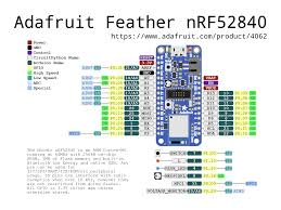 5 mins gizmo energy conversions answer key. The Adafruit Itsybitsy Nrf52840 Express In Png Format A Pdf Vector Version Resides In The Corresponding Pcb Repository On Github