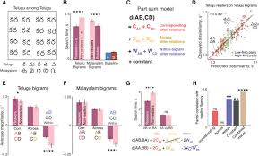 I am writing in response to the email i received from you on the 21st july 2002. Reading Increases The Compositionality Of Visual Word Representations Biorxiv