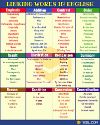 120 Linking Words And Phrases In English 7 E S L Linking Words Learn English Words Learn English