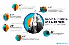 Elon musk's internet for everyone is coming very soon. Spacex Starlink Internet Satelliteinternet Com