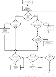 Figure 1 From A Web Site Decision Chart Practice Vs Theory