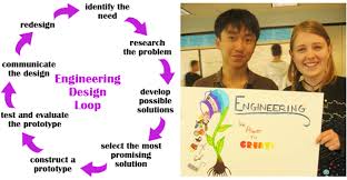 Creative Engineering Design Unit Engineering Design Engineering Design Process Engineering