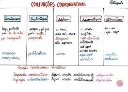 (this etymology is missing or incomplete. Mapa Mental De Mapas Mentais Nara Vai Passar Facebook