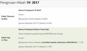 Bagaimana mengambil barang di pejabat pos. Dividen Tabung Haji 2020 Tarikh Keluar Bonus Hibah Th 2021