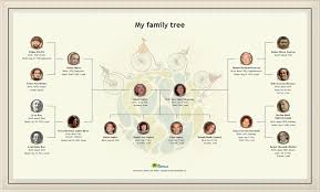 Create A Beautiful Family Tree Chart Online Print It As A