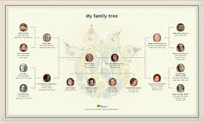 Family Trees Online Margarethaydon Com