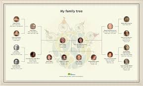 create a beautiful family tree chart online print it as a