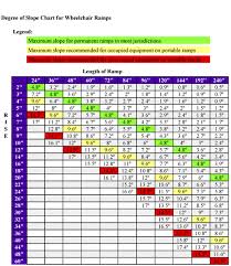 Wheelchair Ramp Slope Chart Percent Of Grade Formula Wheelchair Ramp Slope Wheelchair Ramp Design Wheelchair Ramp