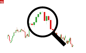 time frames of forex trading a beginners guide