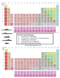 Periodic Table Battleship Handout 2018 Color Physics Lessons Apologia Chemistry Middle School Chemistry